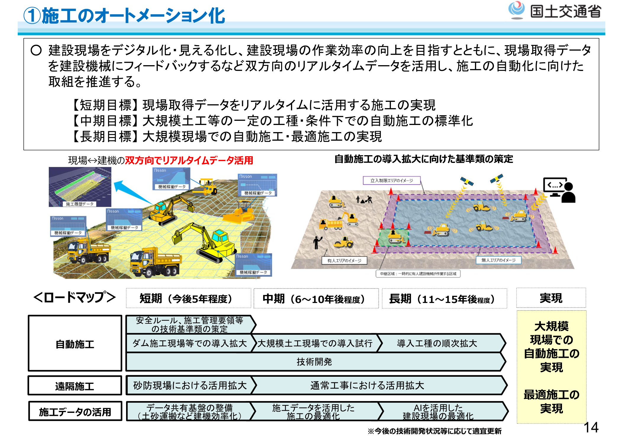 国土交通省 i-Construction 2.0 概要版（令和6年4月） 施工のオートメーション化ロードマップ（自律施工・建設ロボット）