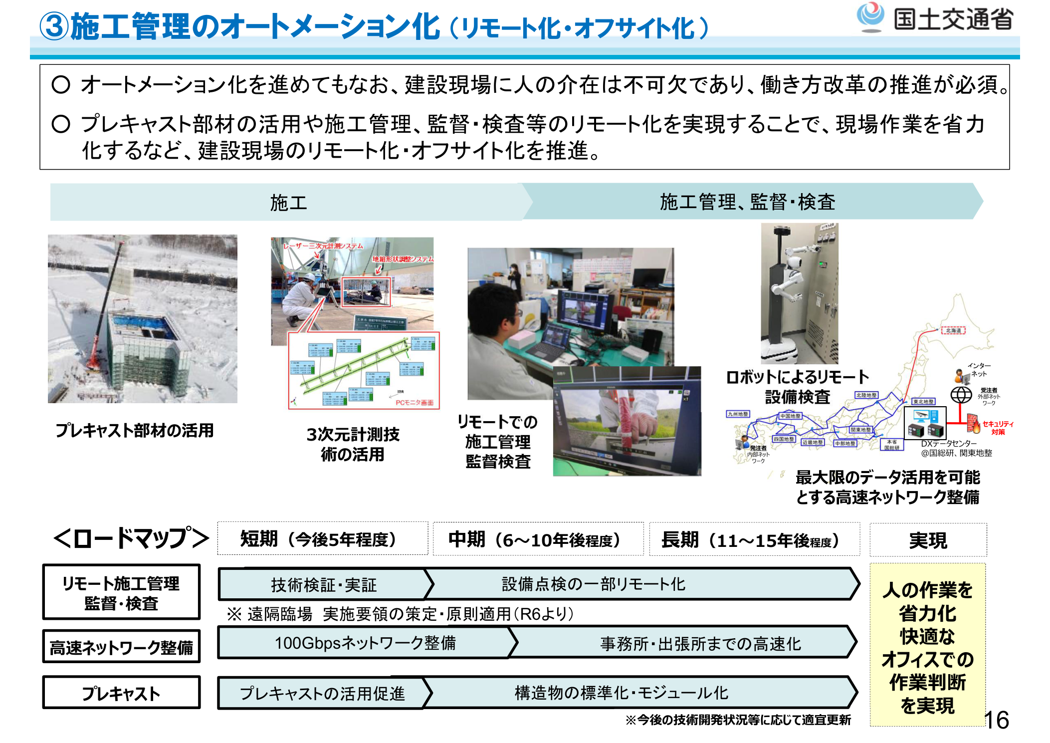 国土交通省 i-Construction 2.0 概要版（令和6年4月） 施工管理のオートメーション化（リモート化・オフサイト化）
