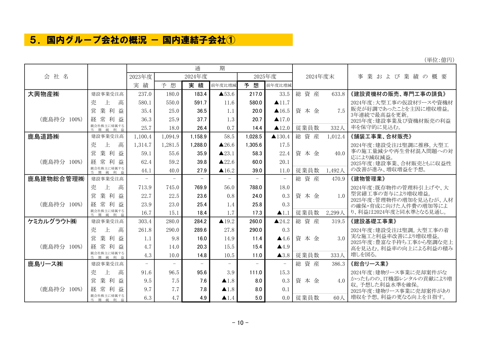 鹿島建設グループ会社一覧