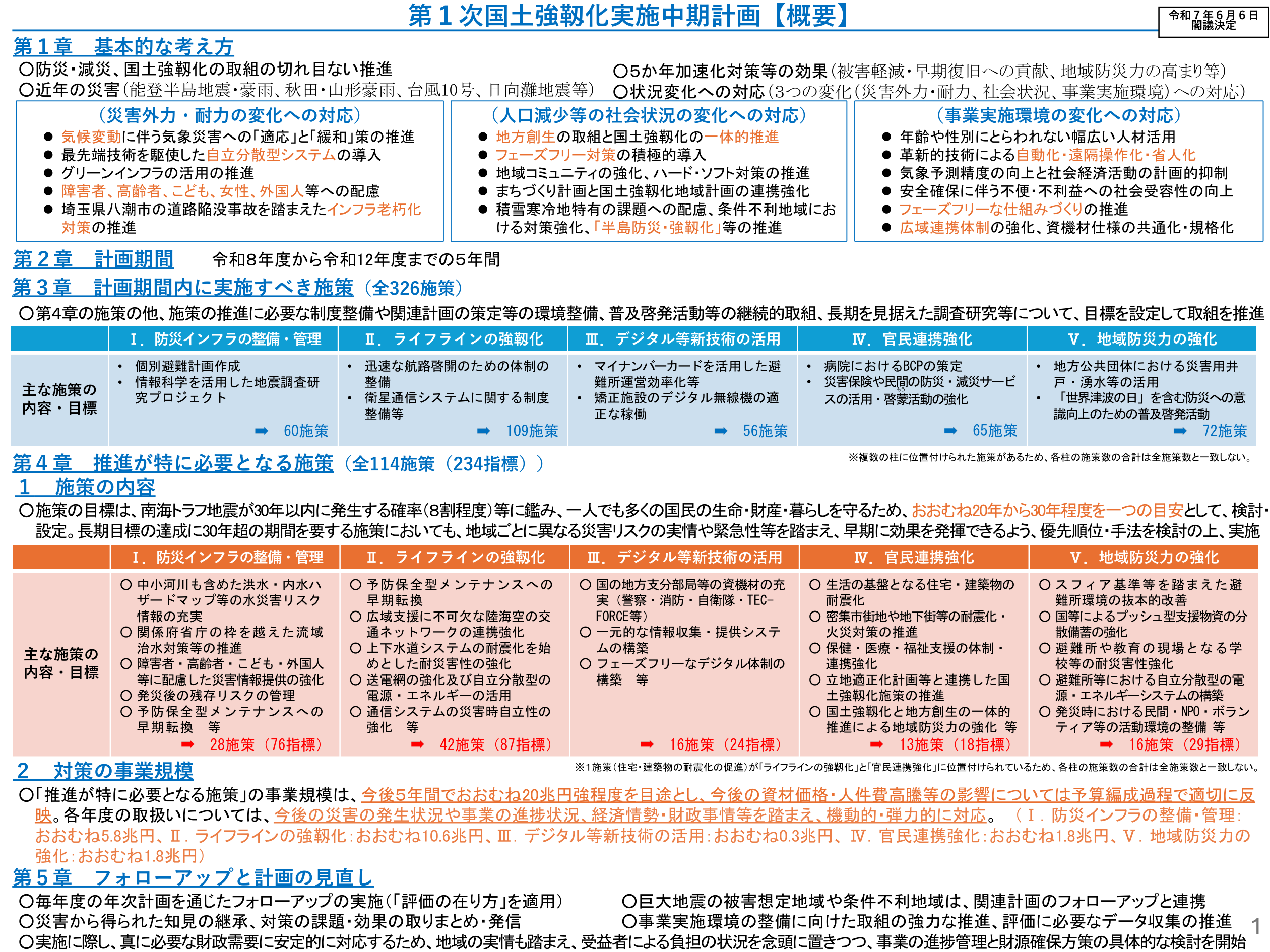 第1次国土強靱化実施中期計画【概要】令和7年6月6日閣議決定