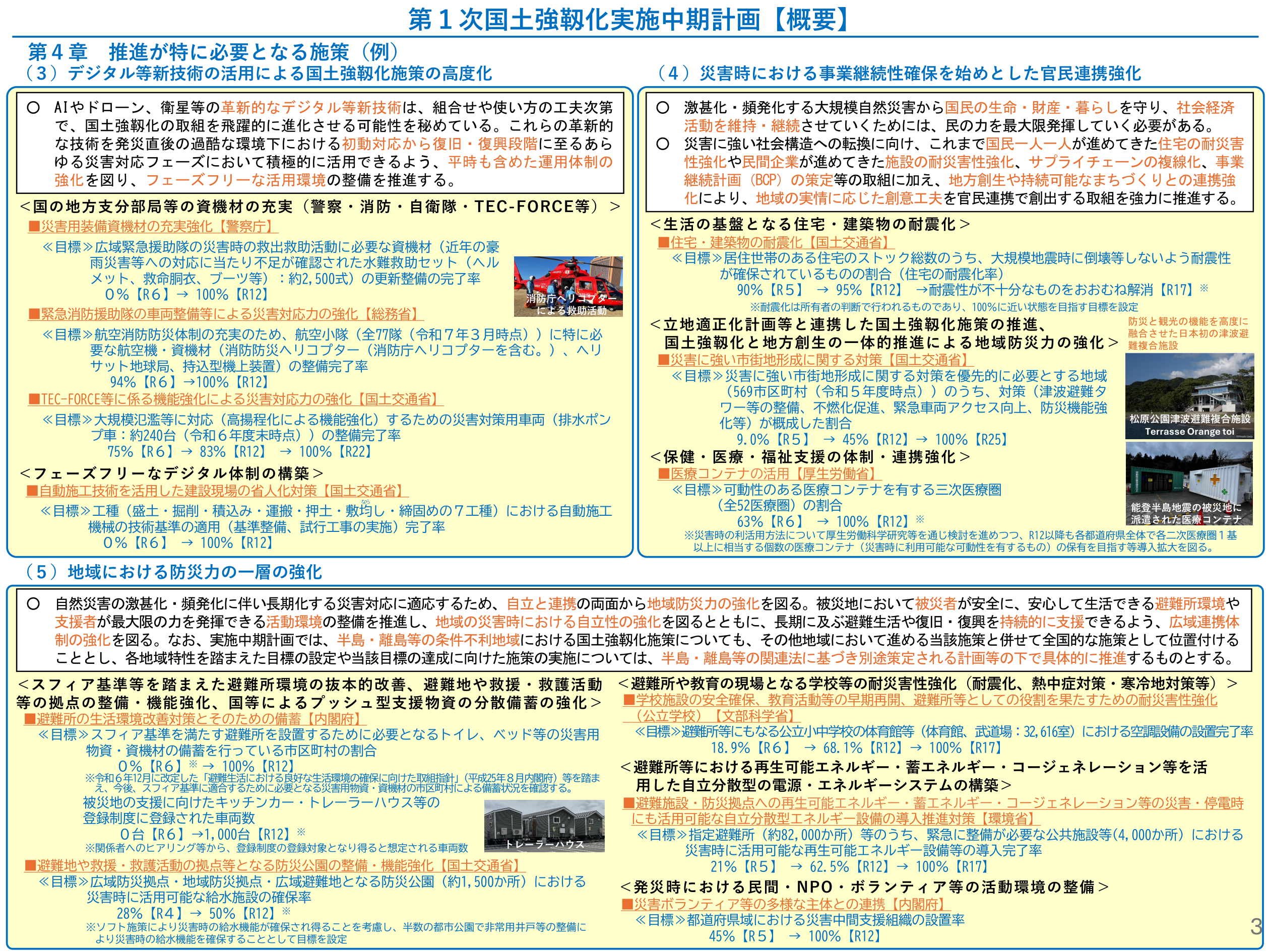 第1次国土強靱化実施中期計画【概要】デジタル等新技術の活用・大規模災害対応