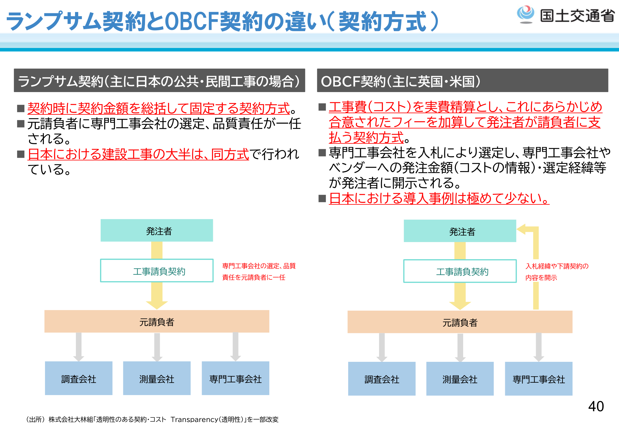 国土交通省 ランプサム契約とOBCF契約の違い（契約方式）令和8年4月