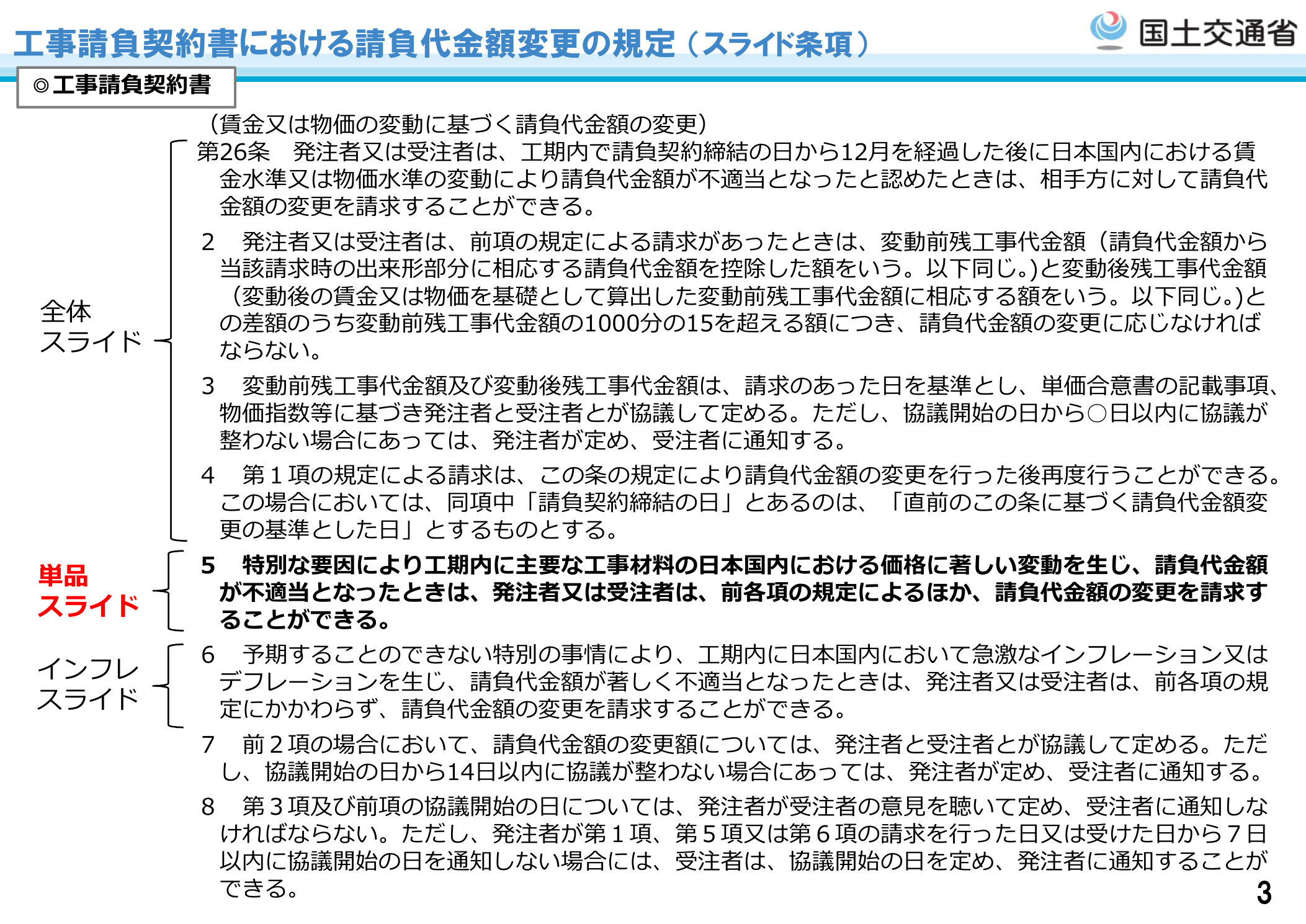 国土交通省 工事請負契約書におけるスライド条項の規定（全体・単品・インフレ）第26条