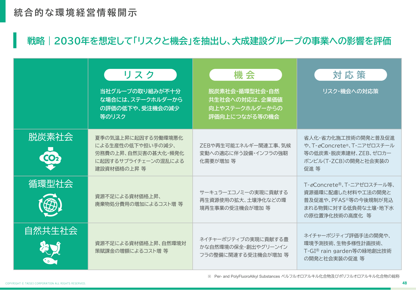 大成建設 中期経営計画2024 脱炭素・環境経営の開示
