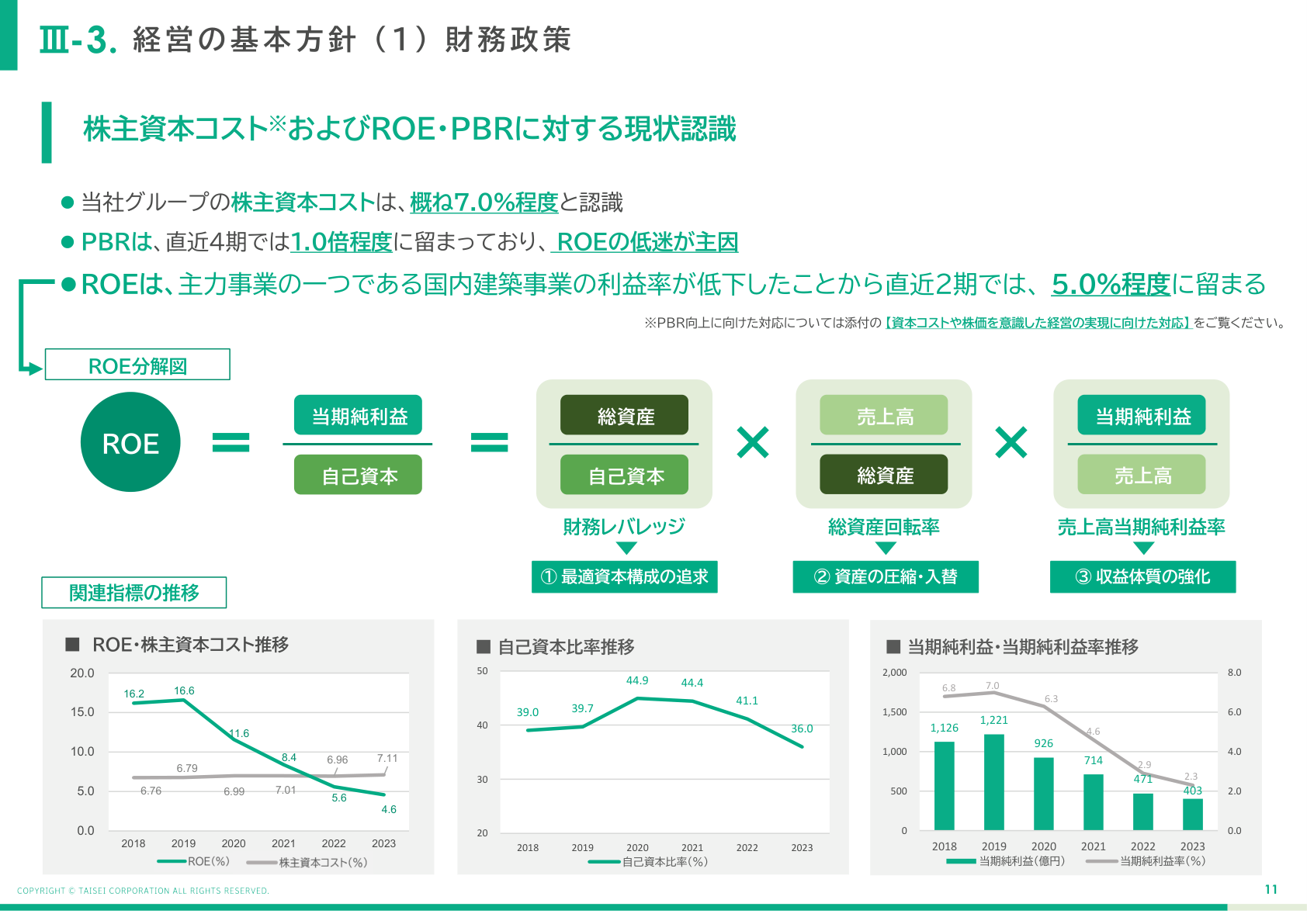 大成建設 資本コスト・ROE目標の開示資料